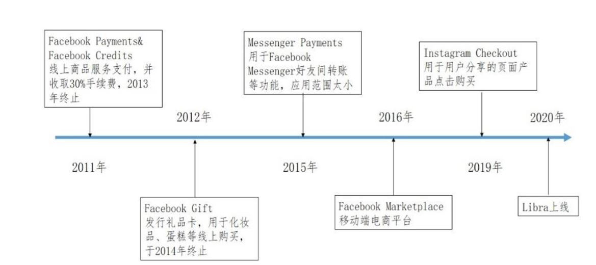焦点分析 | Facebook发币求生，却挖出一个监管大坑