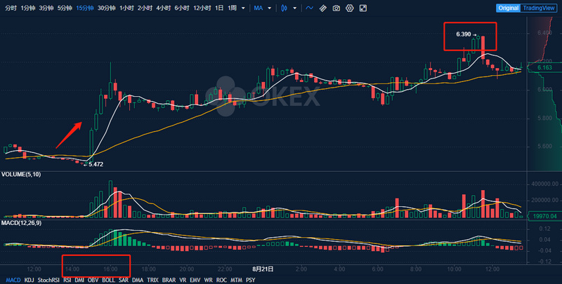 ETC预计9月13日迎来硬分叉，暴涨效应是否再现？