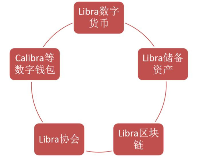 焦点分析 | Facebook发币求生，却挖出一个监管大坑