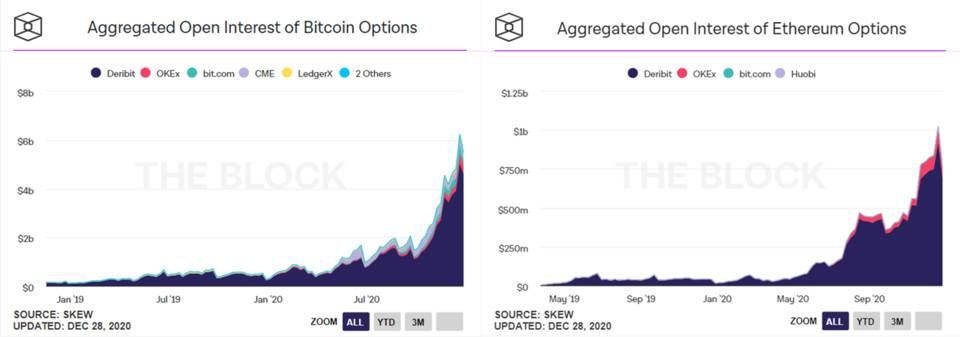 科普 | 简析期权基本要素与其在加密货币领域的应用