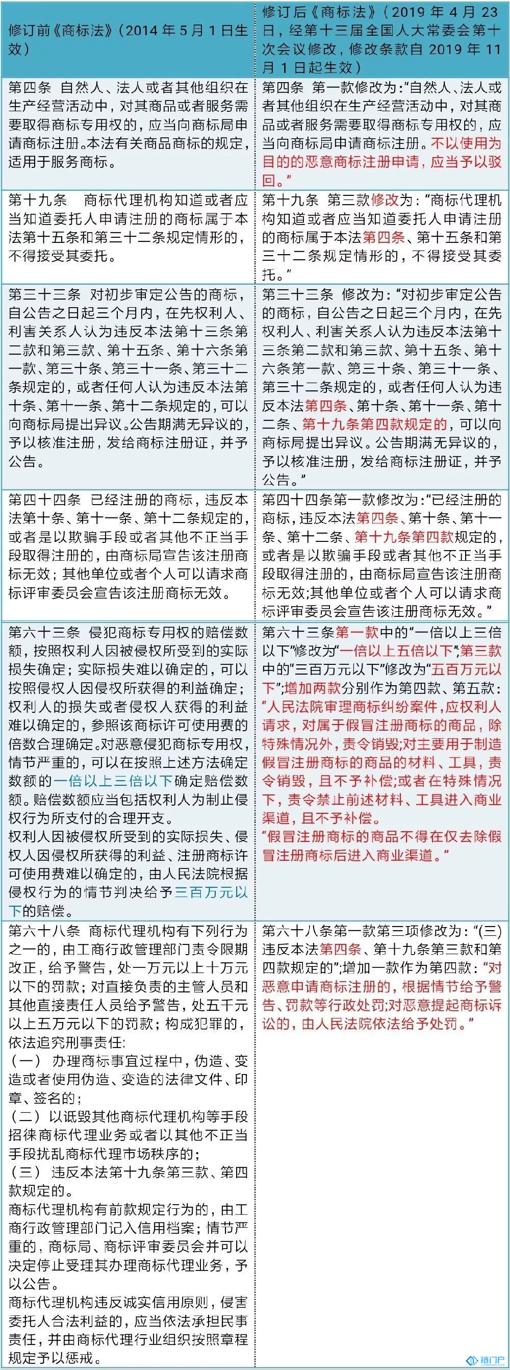 区块链项目商标保护的法律分析