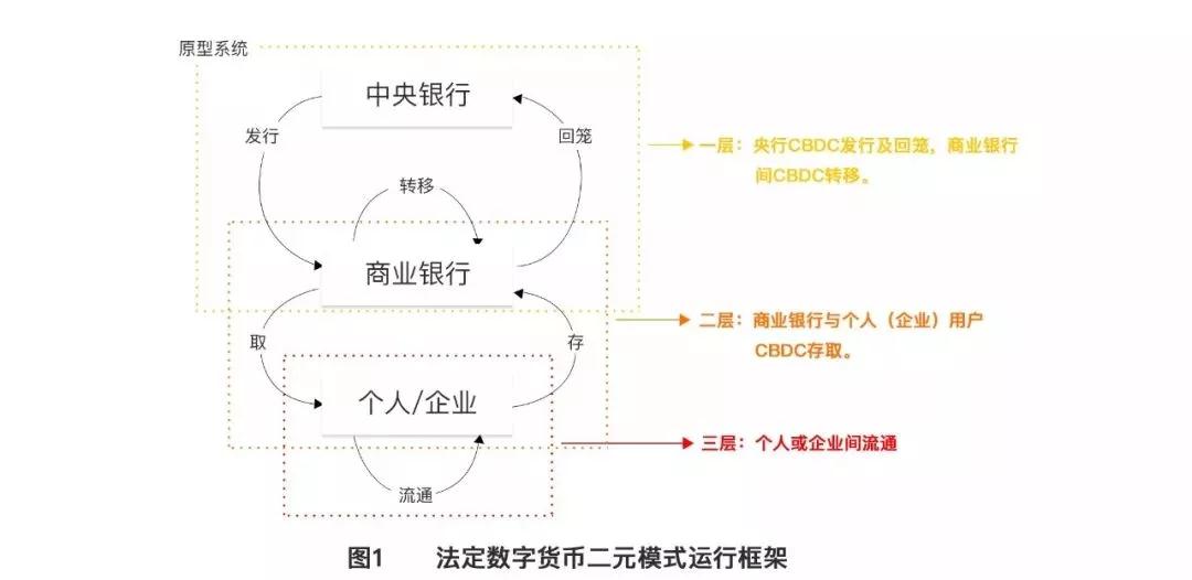中央银行推动发行央行数字货币势在必行