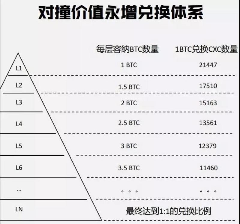 “对撞”代替共振 盘圈套路升级