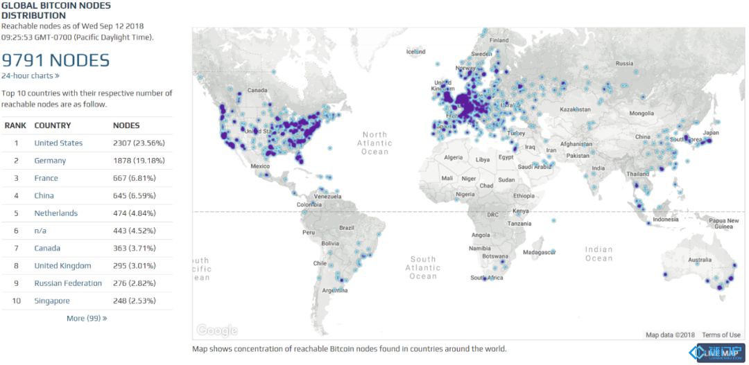 全球宏观经济和金融的发展分析
