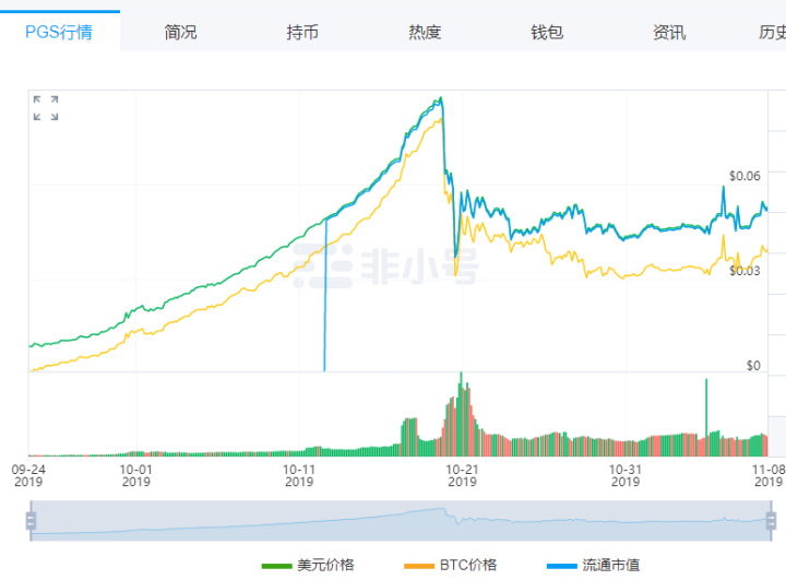 区块链项目的另一种「去中心化」方式