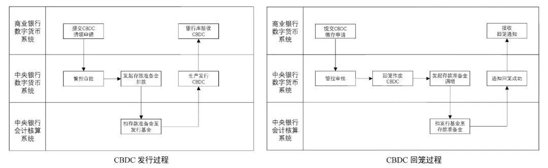 中央银行推动发行央行数字货币势在必行