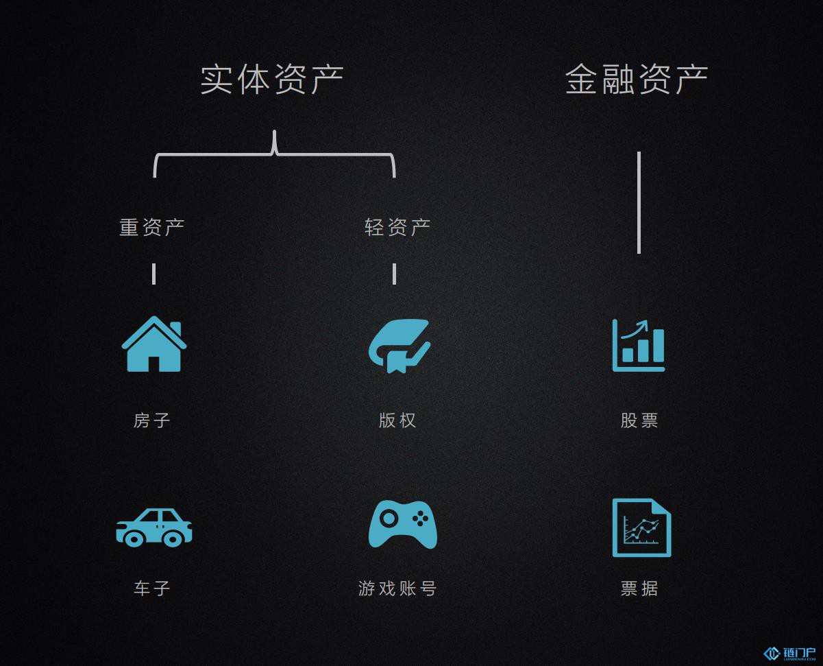 实体实物我们对实体资产可能都产生了误解