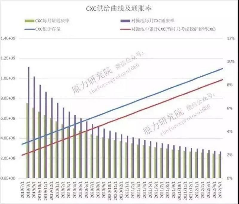 “对撞”代替共振 盘圈套路升级