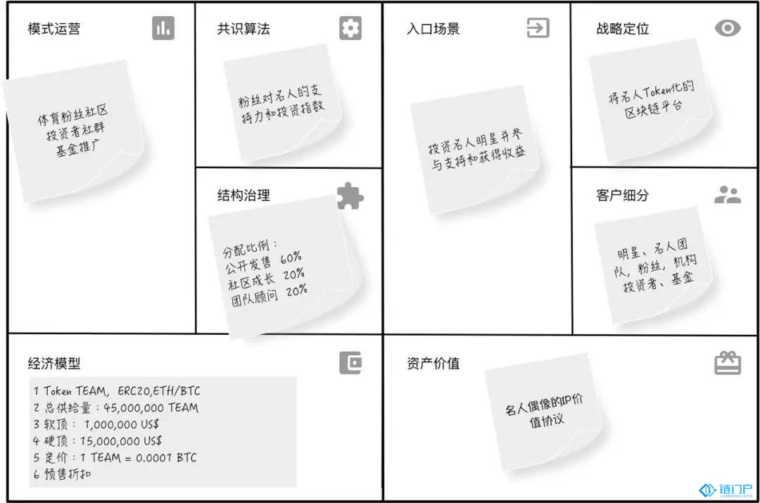 Token的10大设计模式