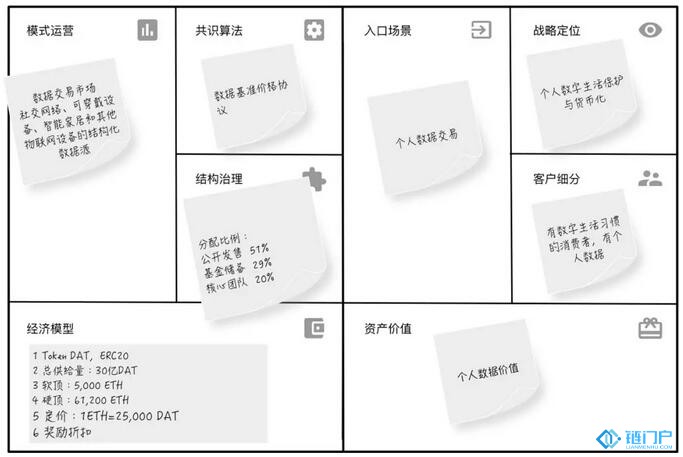 Token的10大设计模式