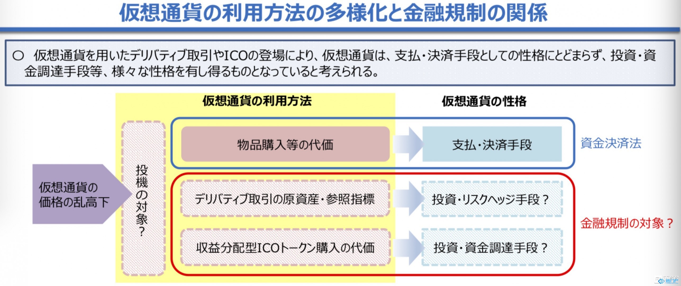 全面解读日本ICO合法化最新方案数字货币交易所获重大利好