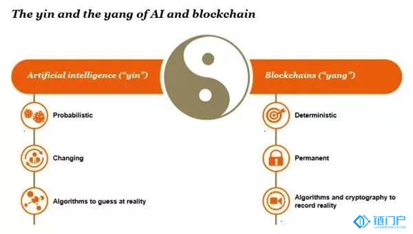 【畅想】能源区块链