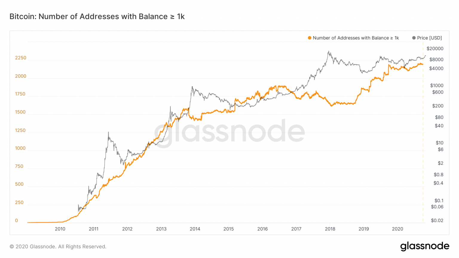 从三方面告诉你，为什么机构是比特币最新买入者？