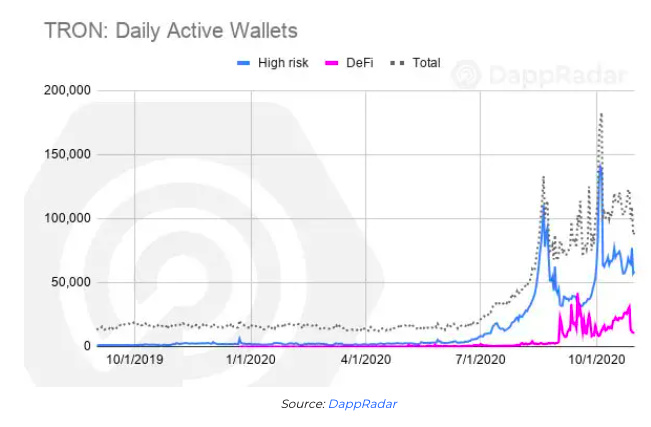 DApp生态系统报告：以太坊10月交易量逾470亿美元