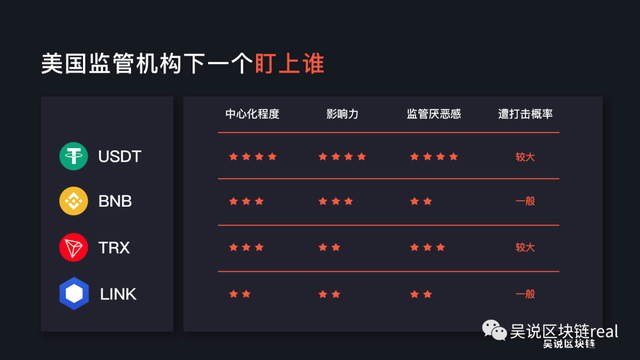 USDT、TRX、BNB、LINK？谁是美国监管铁拳下一个“倒霉蛋”