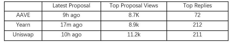 探索 DeFi 估值之差异：叙事和数据哪个更重要？