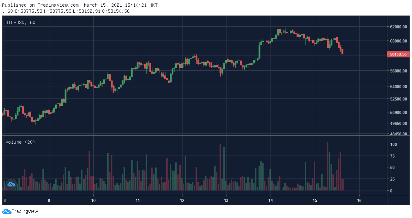 链上数据周报：比特币巨鲸筹码松动，BDP协议锁仓量暴跌
