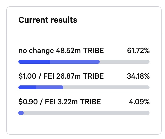 观察 | 算法稳定币Fei陷入内战僵局，10亿美元PCV资金成了摆设？