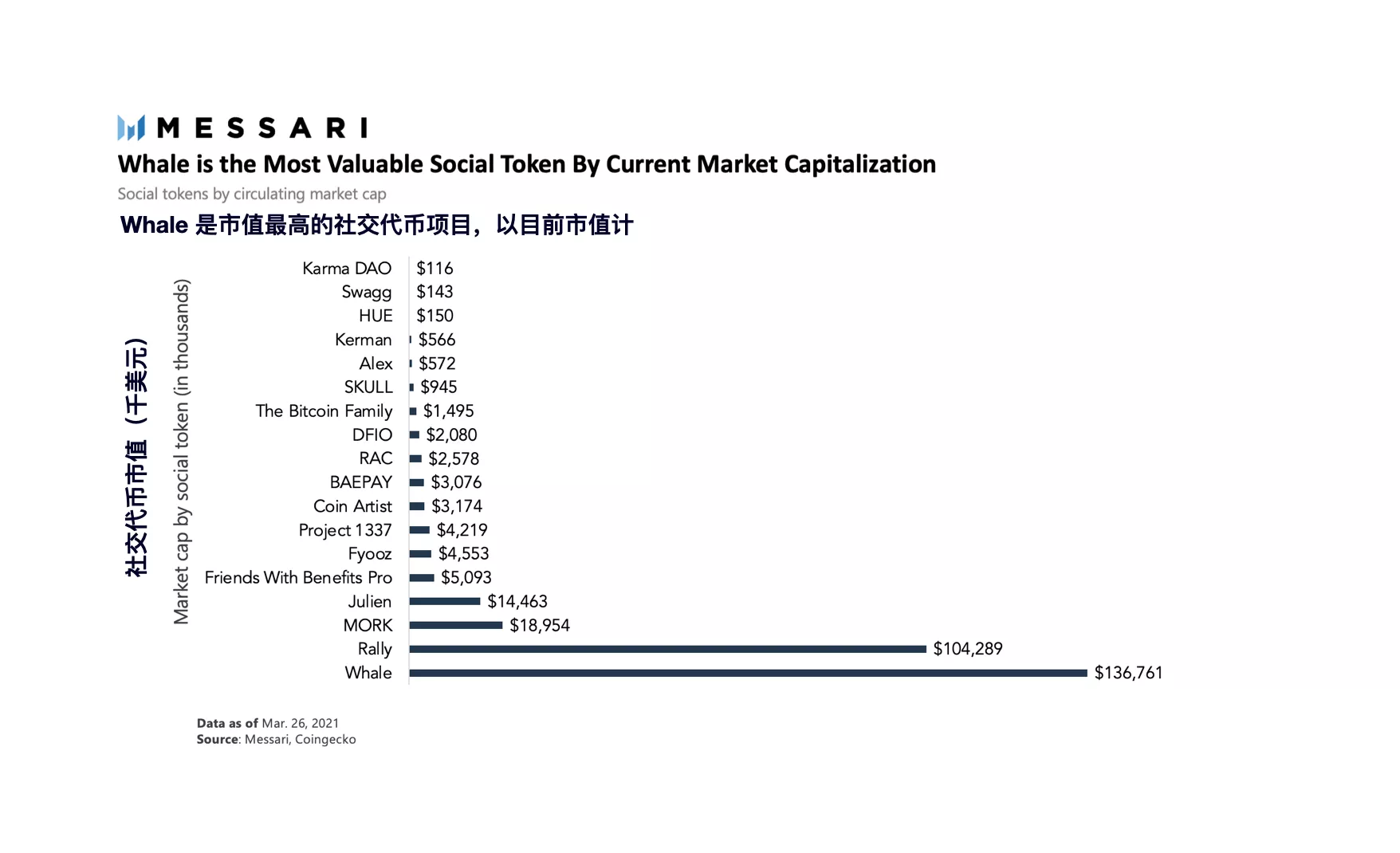 全景解读社交代币：市场规模、代币种类、价值捕获等