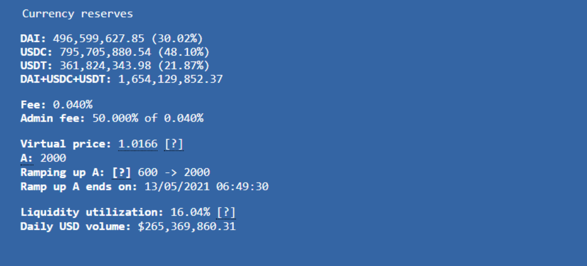 DeFi之道丨Uniswap V3数据表现亮眼，助推其龙头DEX主导地位不断增强